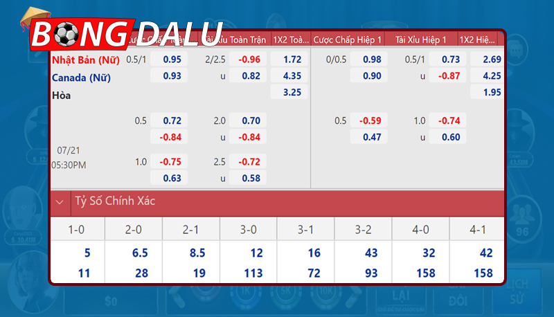 Bí kíp soi kèo nhận định bóng đá luôn thắng lớn