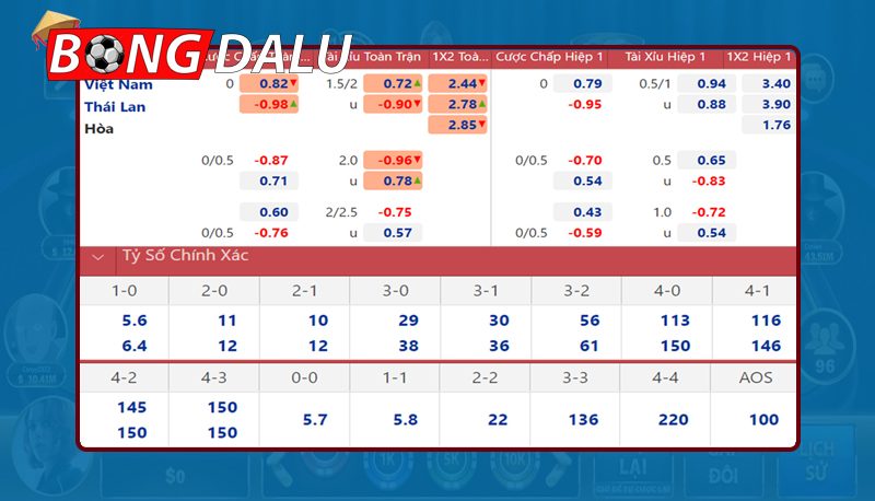 Hướng dẫn cách dự đoán kèo tối nay hiệu quả