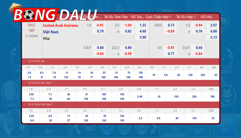 Khám phá cách soi kèo Tài Xỉu Euro dễ dàng