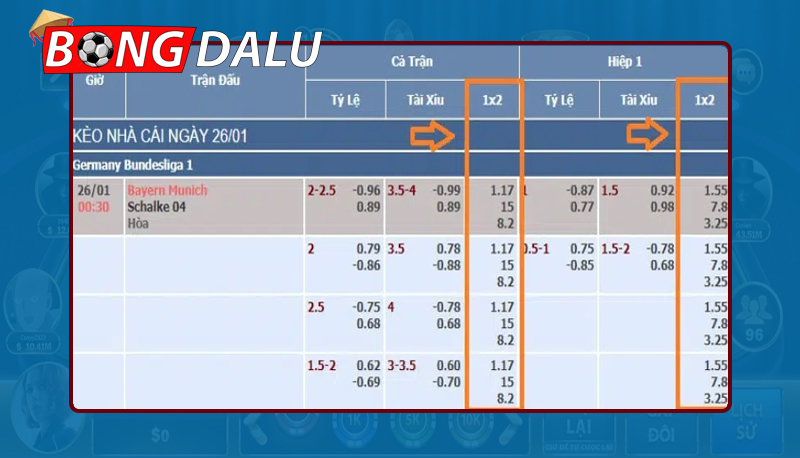 Khám phá các tỷ lệ kèo đêm nay phổ biến