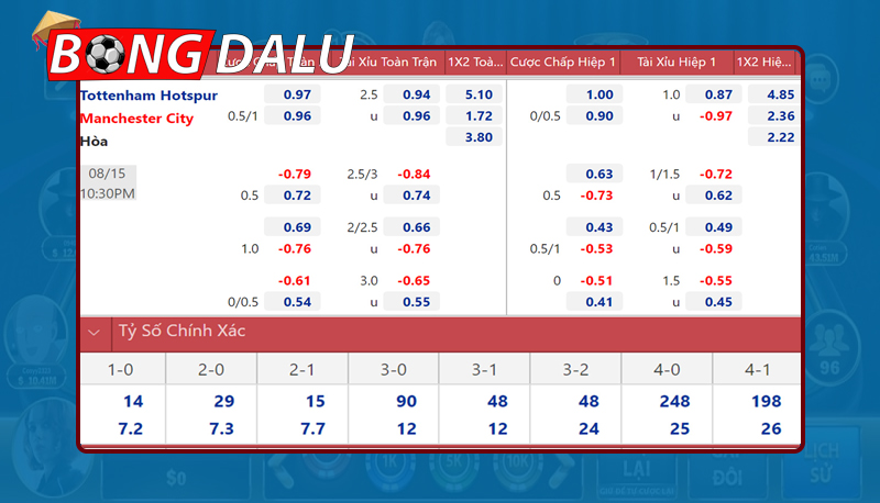 Kinh nghiệm soi kèo giải Ngoại hạng Anh