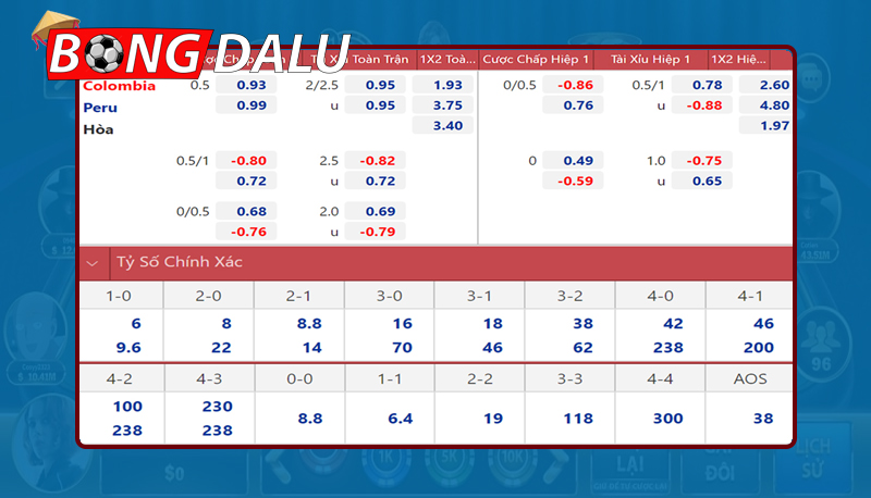 Kinh nghiệm soi kèo nhà cái Euro luôn thắng