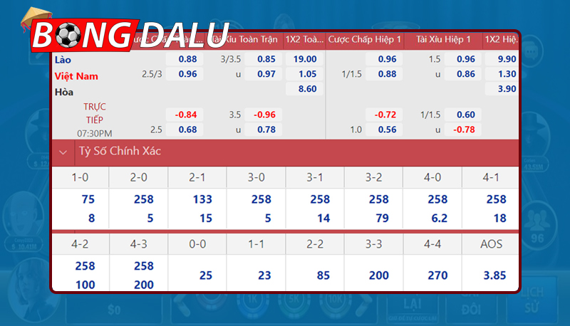 Kinh nghiệm soi kèo cầu thủ ghi bàn nhiều nhất trận